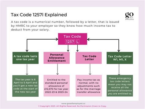 tax code meaning 1257l